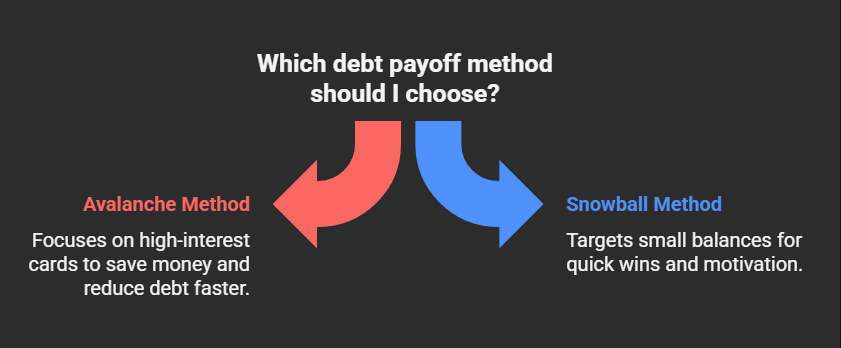 How to Pay Off Credit Card Debt: Step-by-Step Guide 