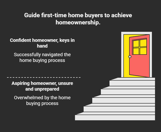 How to Buy Your First Home in 2025 — Even With Low Credit or Low Down Payment