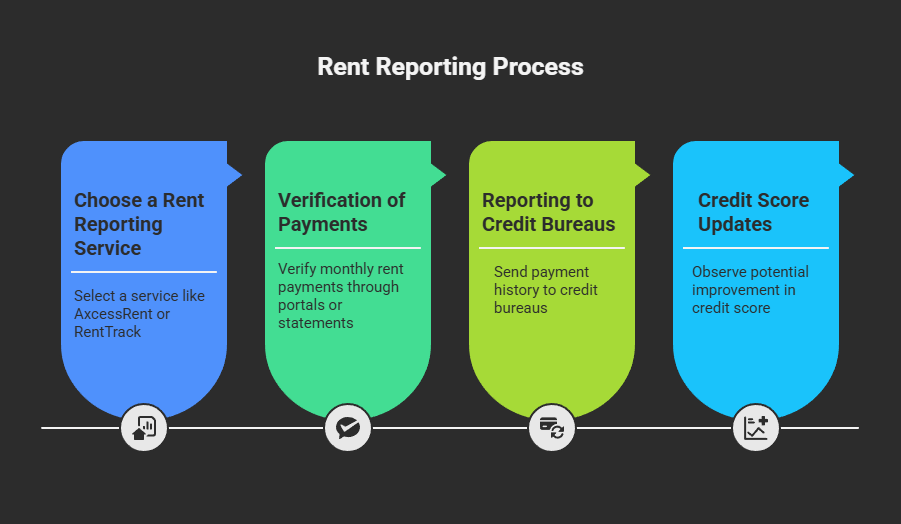 How Much Can This Credit Hack Improve Your Score?