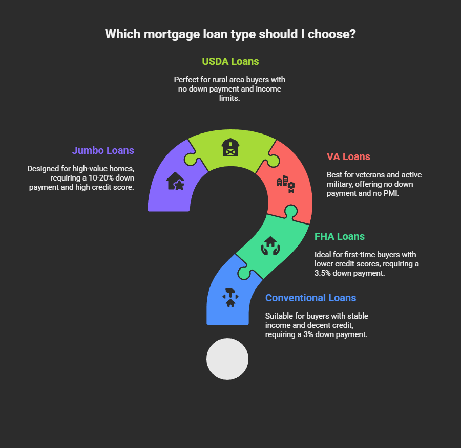 How Much Is a Down Payment on a House? A Complete Guide for 2025