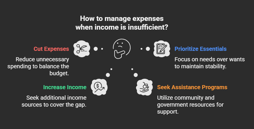 Why Budgeting on a Low Income