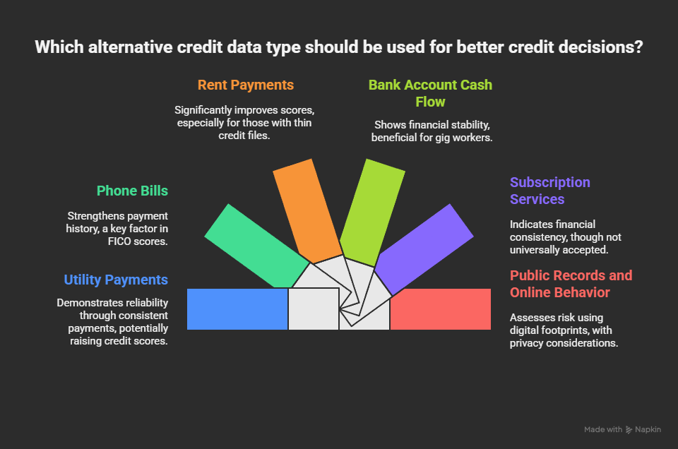 How Alternative Credit Data Helps You Build Credit in 2025