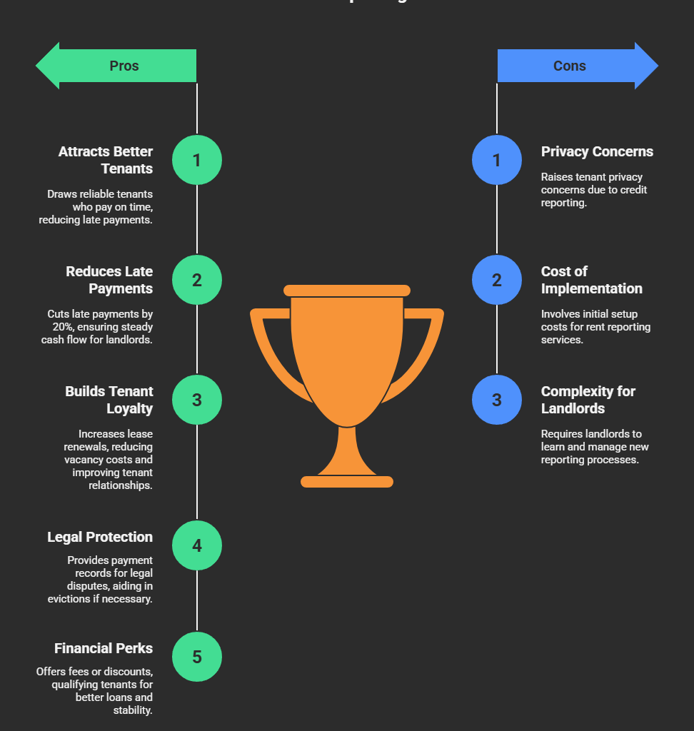 Why Small Landlords Avoid Rent Reporting (And Why They Shouldn’t) in 2025