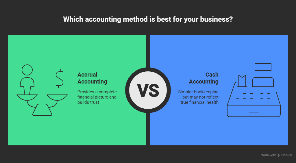 Accrued Expenses, Interest, and Revenue: A Clear Guide to Understanding Accrual Accounting