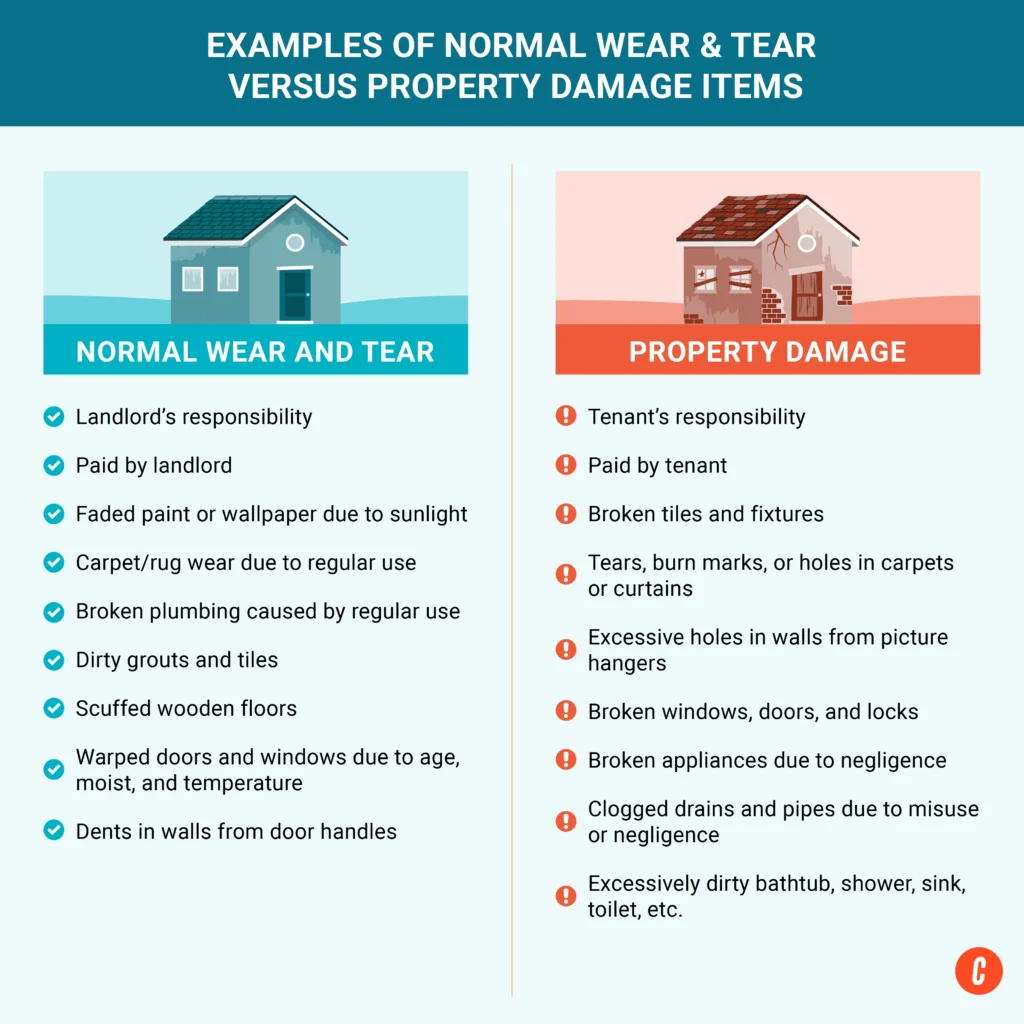 What Is Considered Normal Wear & Tear in a Rental? A Complete Guide for Tenants and Landlords