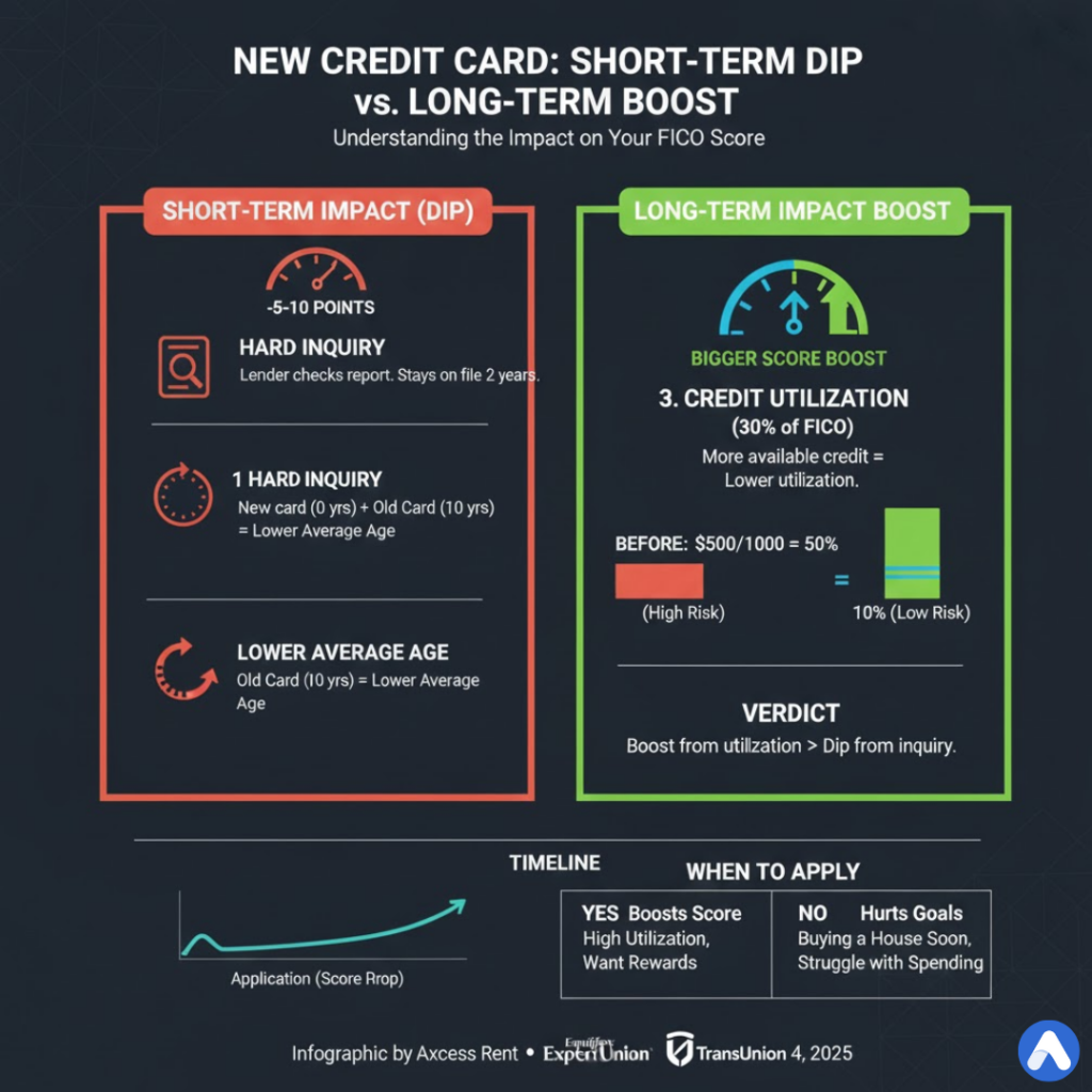 new credit card DIP