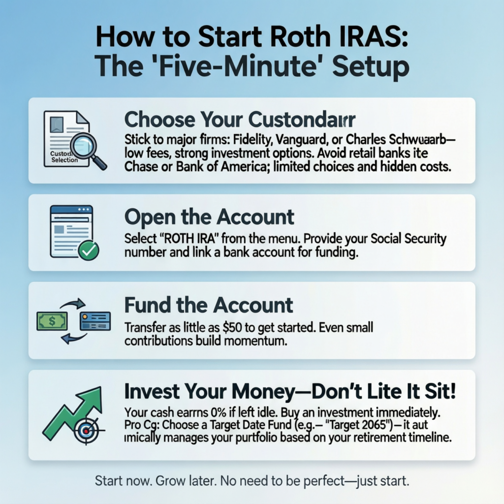 How to Start Roth IRAs